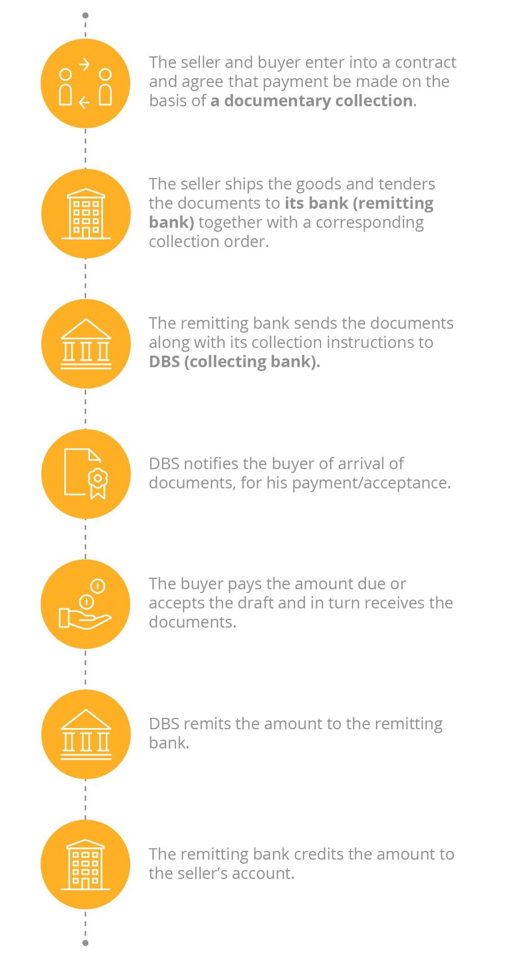 inward bill collection infographics