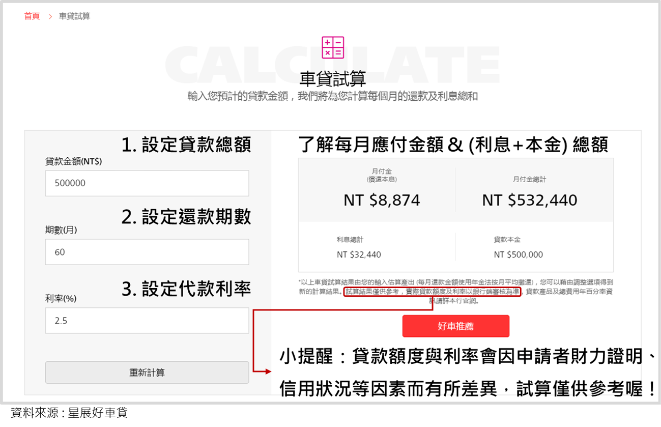 Dbs 新車還是二手車 車貸 車款怎麼看 新手買車前一定要知道的5件事 Dbs 新車還是二手車 車貸 車款怎麼看 新手買車前一定要知道的5件事