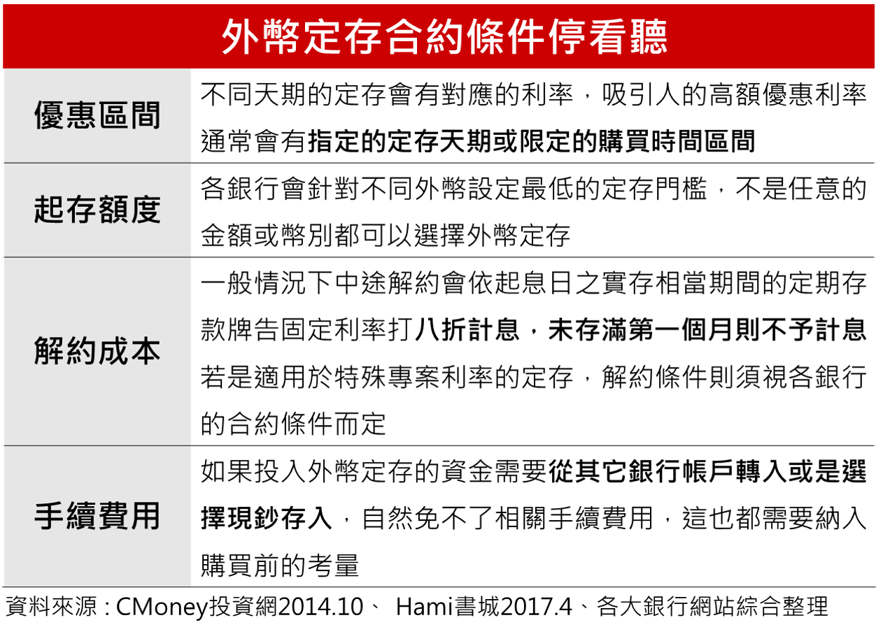 DBS | 搞懂外幣定存如何理財！3分鐘理解利率、匯率風險