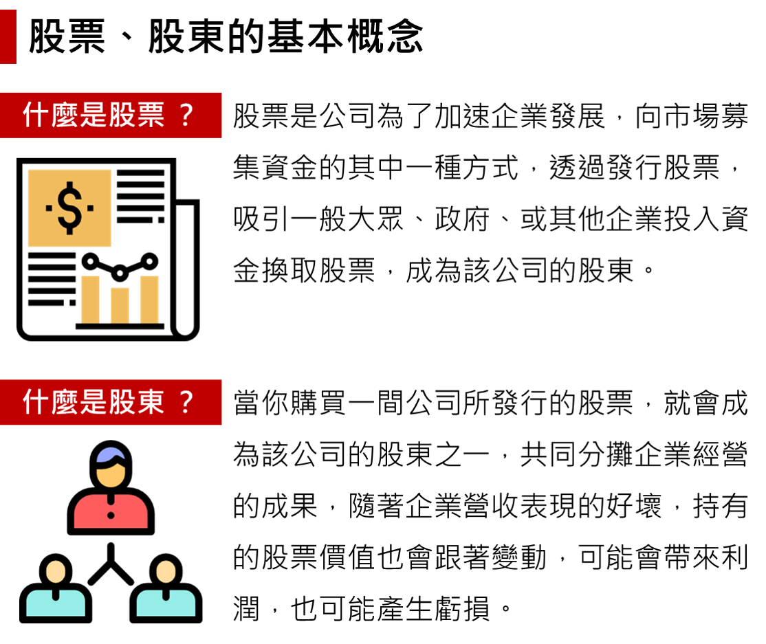 DBS | 投資理財新手入門2 – 股市菜鳥必備懶人包