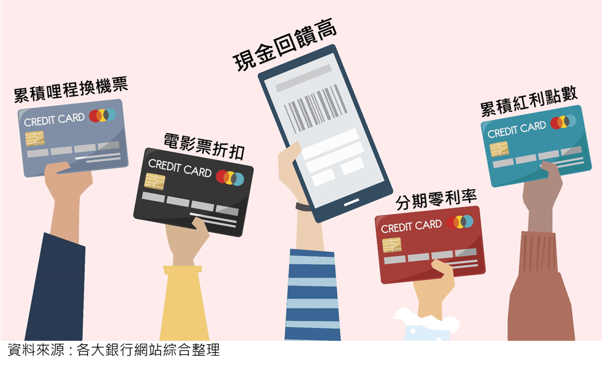 DBS | 投資理財新手入門3-辦卡前必須知道的3件事，輕鬆搞定信用卡比較