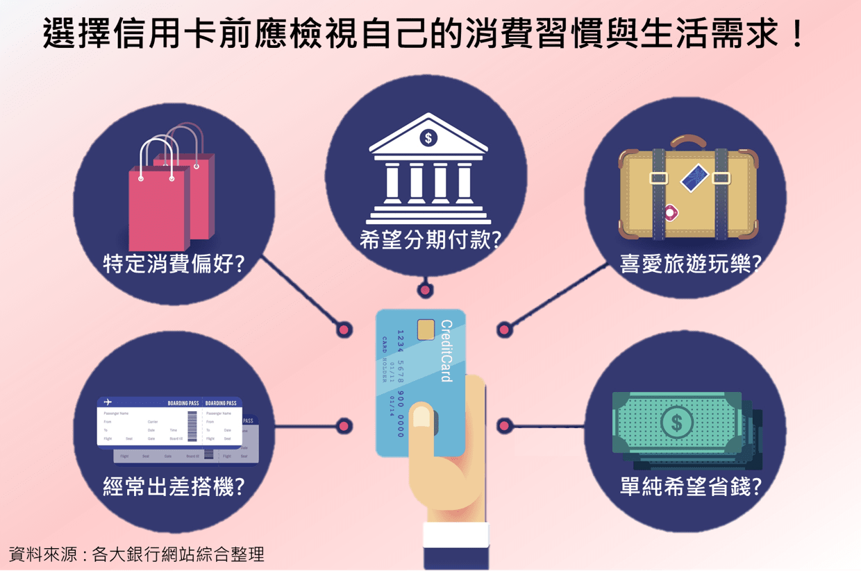 DBS | 投資理財新手入門3-辦卡前必須知道的3件事，輕鬆搞定信用卡比較