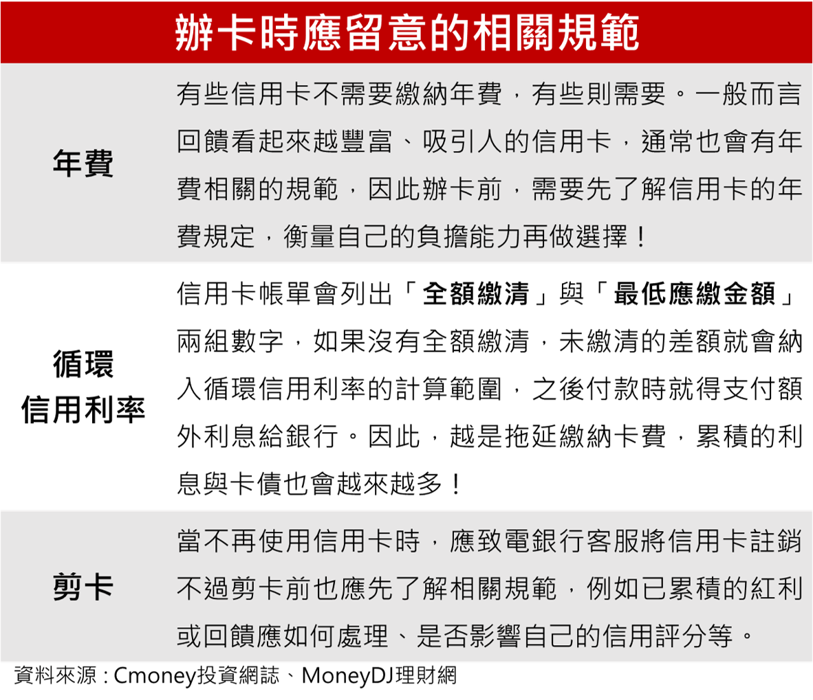 DBS | 投資理財新手入門3-辦卡前必須知道的3件事，輕鬆搞定信用卡比較