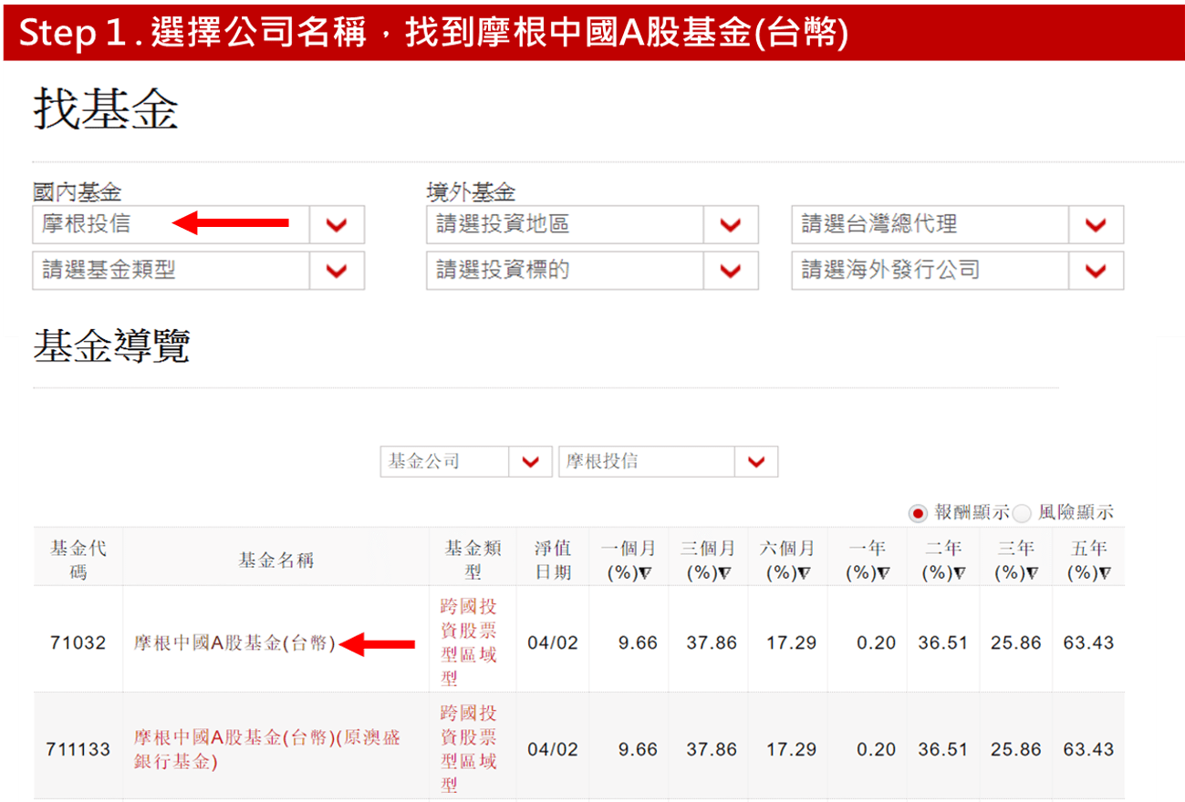 DBS | 基金投資報酬率怎麼看? 買基金前這些手續費你都算了嗎？
