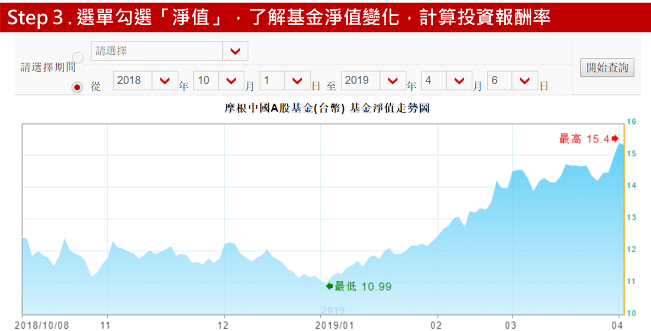 DBS | 基金投資報酬率怎麼看? 買基金前這些手續費你都算了嗎？