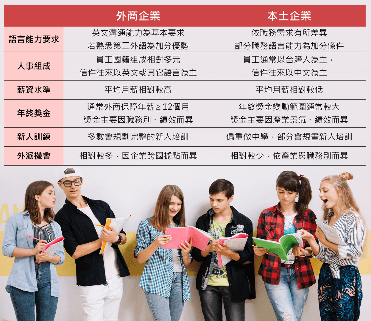 DBS | 外商公司與你想的不一樣，六種產業企業文化大解密！