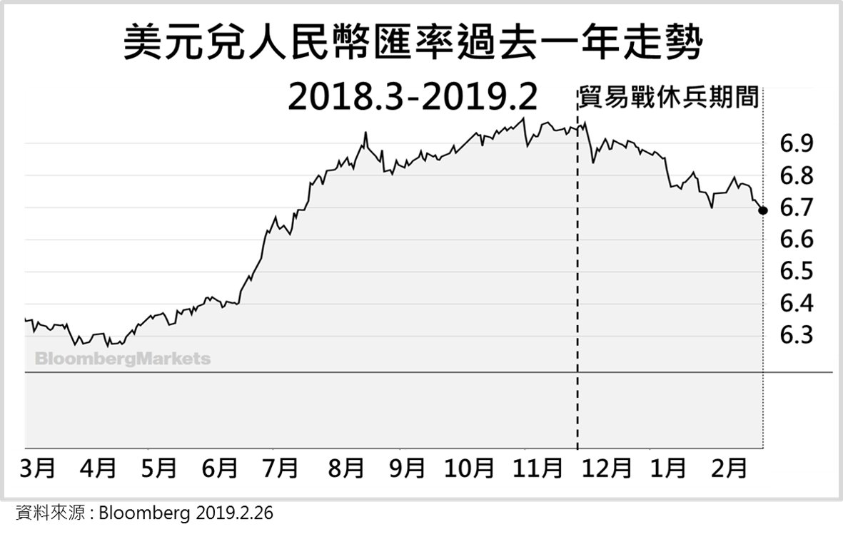 DBS | 局勢震盪當中，美元仍維持穩健走勢