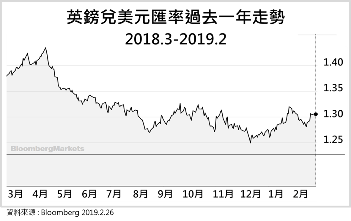 DBS | 局勢震盪當中，美元仍維持穩健走勢