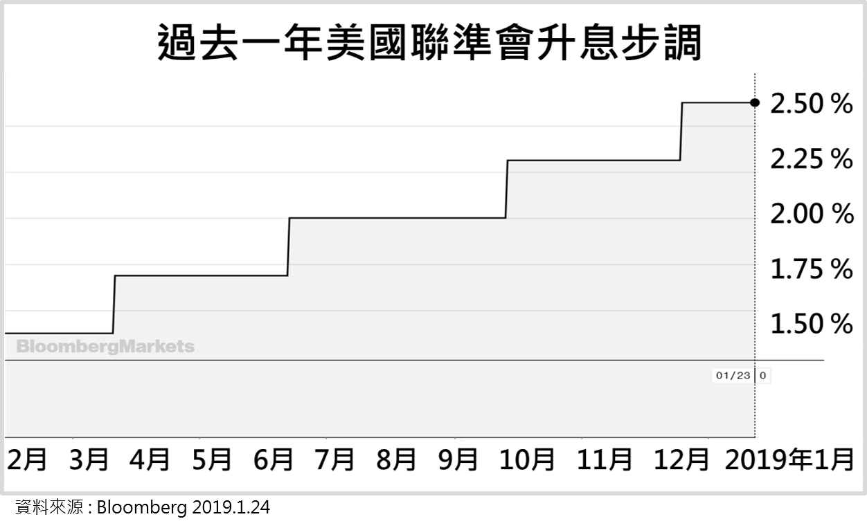 Dbs 星展精選 19年10大投資策略 上