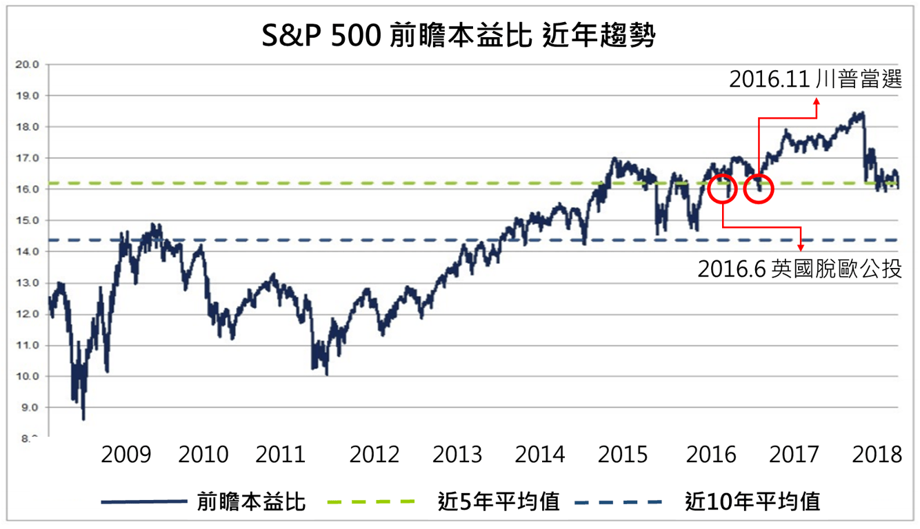 DBS | 【2018Q3投資展望-股市策略篇】