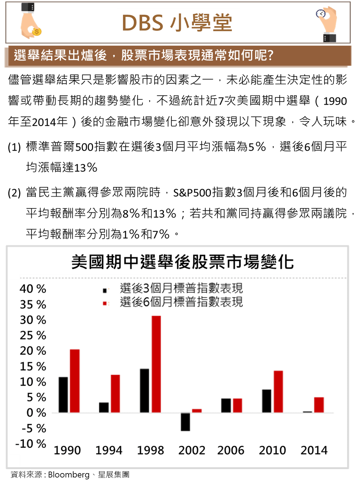 DBS | 2018美國期中選舉追蹤–選舉結果將左右川普的稅改政策?