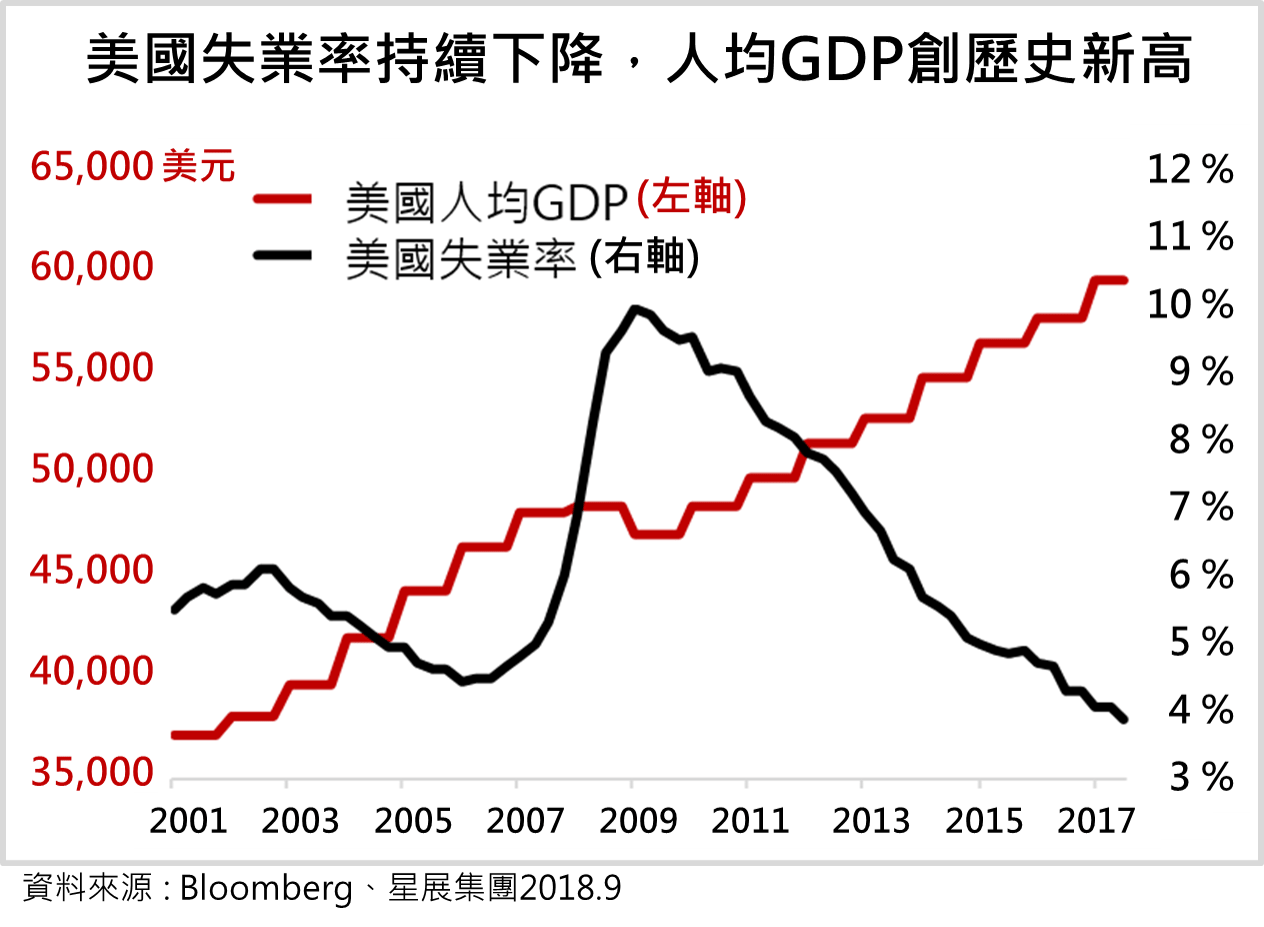 DBS | 金融海嘯後10年，歷史可能重演嗎？