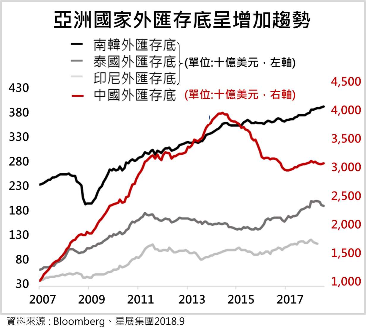 DBS | 金融海嘯後10年，歷史可能重演嗎？