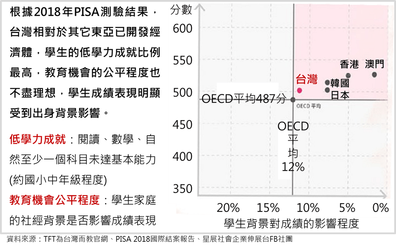 Dbs 認識tft 為台灣而教teach For Taiwan如何改善教育不平等 Dbs 認識tft 為台灣而教teach For Taiwan如何改善教育不平等