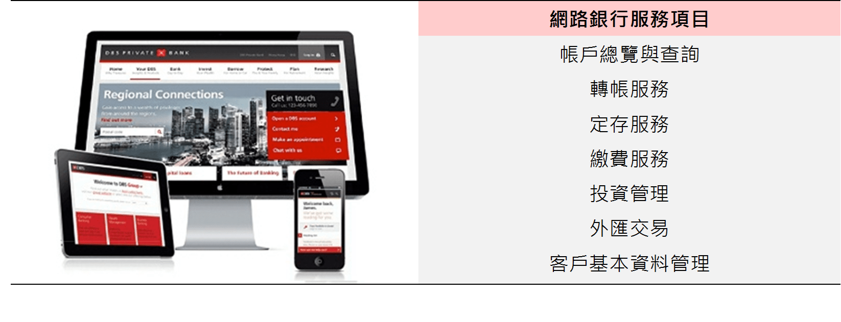 DBS | 想到去銀行換匯就頭痛嗎? 3個實用換匯管道讓你隨時隨地輕鬆換！