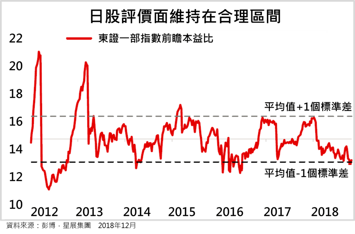 Dbs 前進19 Q1投資展望日股篇 尋找roe轉佳企業 聚焦觀光主題