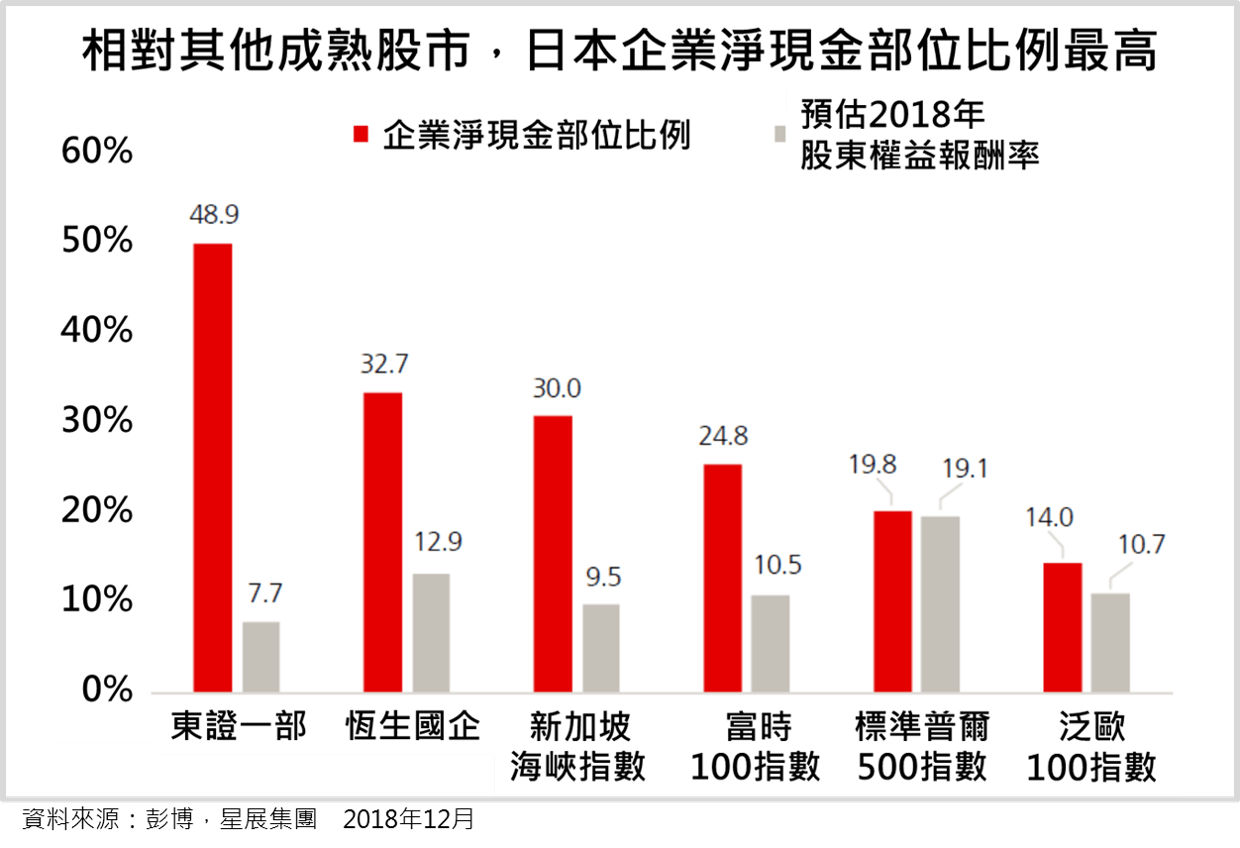 DBS | 前進2019-Q1投資展望日股篇-尋找ROE轉佳企業&聚焦觀光主題
