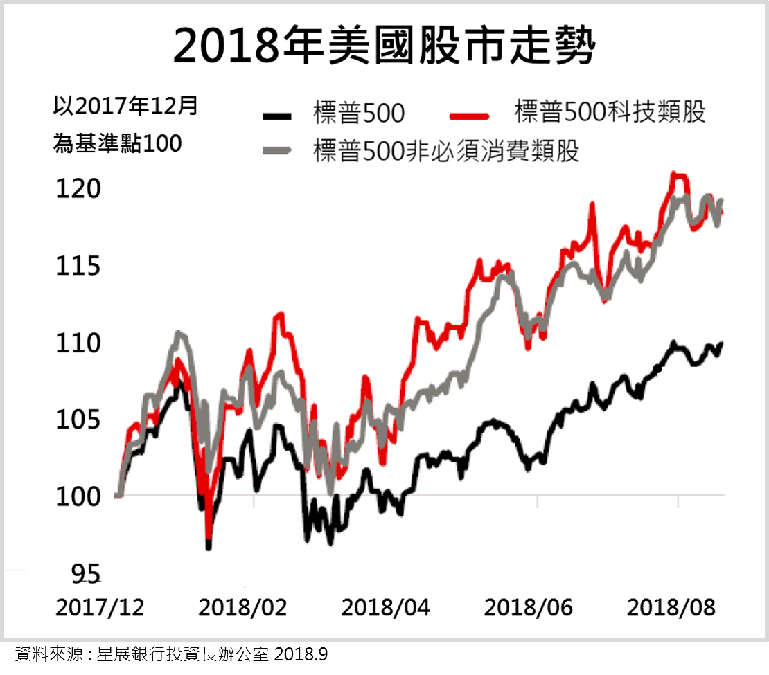 DBS | 2018Q4投資展望-股市策略美股篇