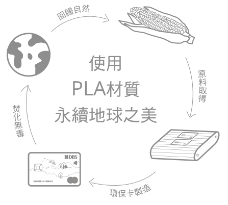 PLA