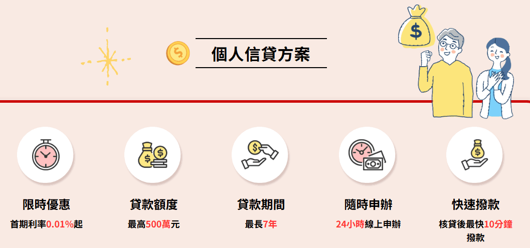 個人信貸方案