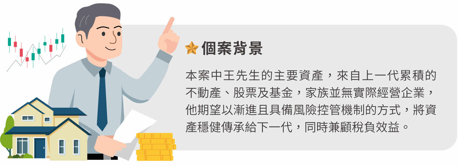 個案背景