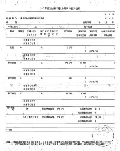 綜合所得税各類所得資料清單