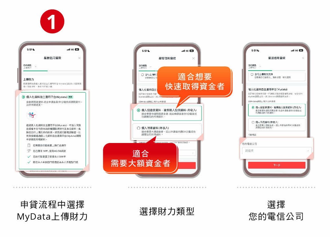 財力證明範例| 台灣星展銀行