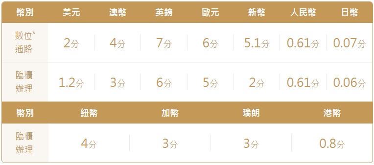 星展豐盛理財 個人財富管理及投資服務 香港星展銀行