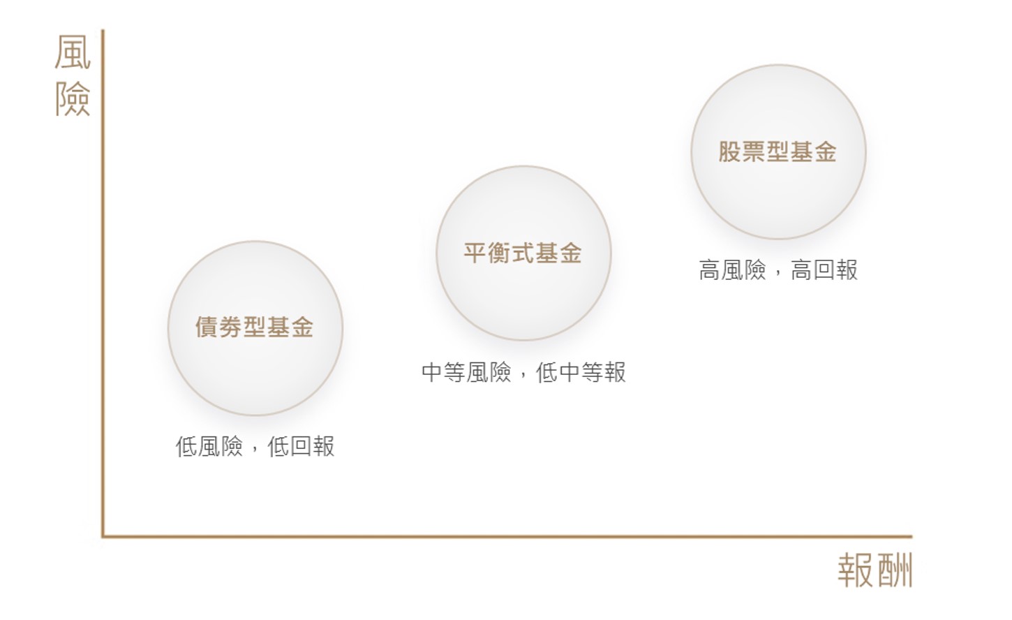 5個理由告訴您為什麼基金像是自助餐