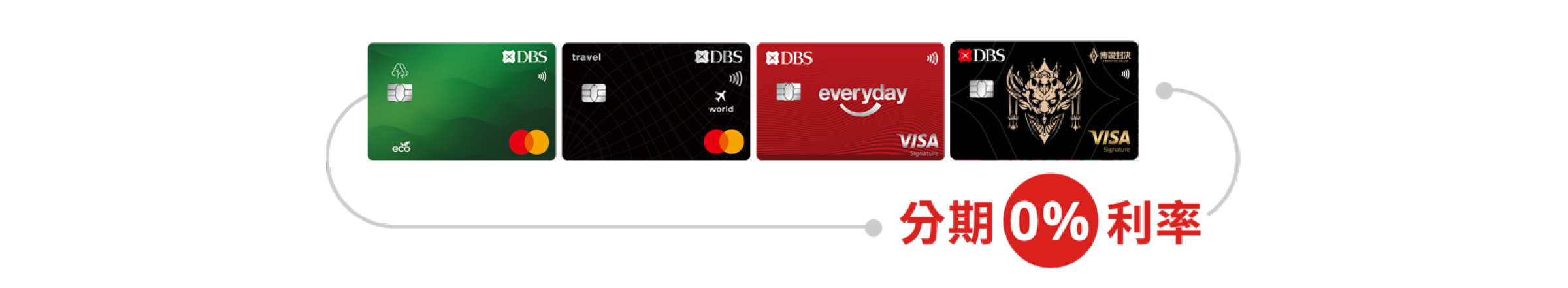 星展信用卡