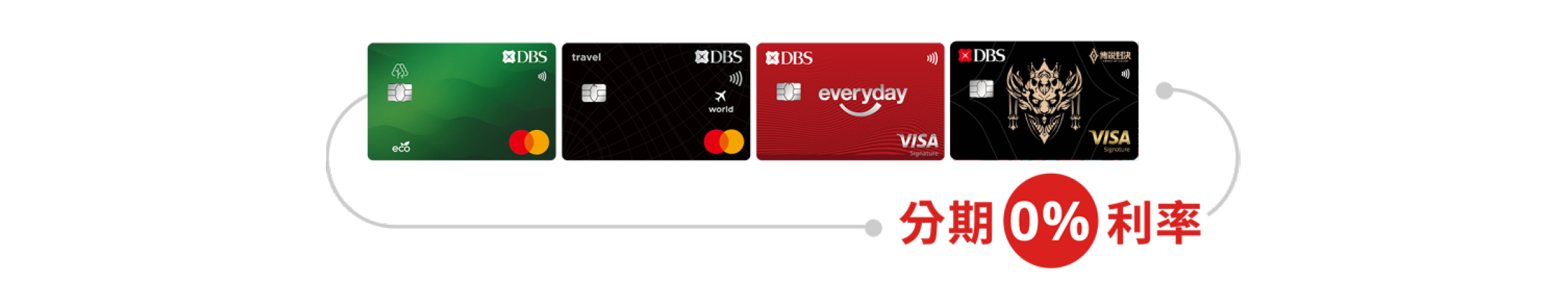 星展信用卡
