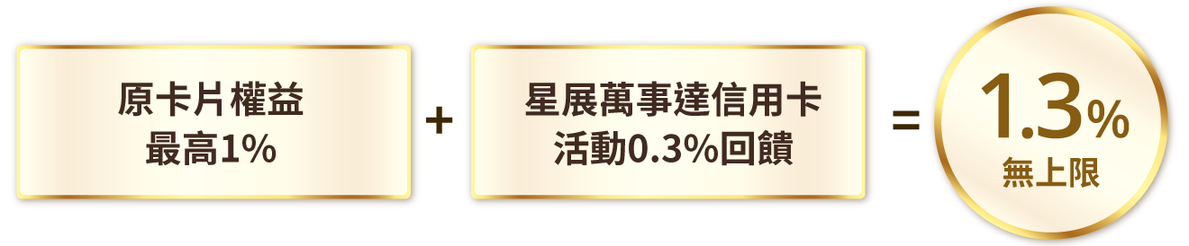 1.3%無上限！