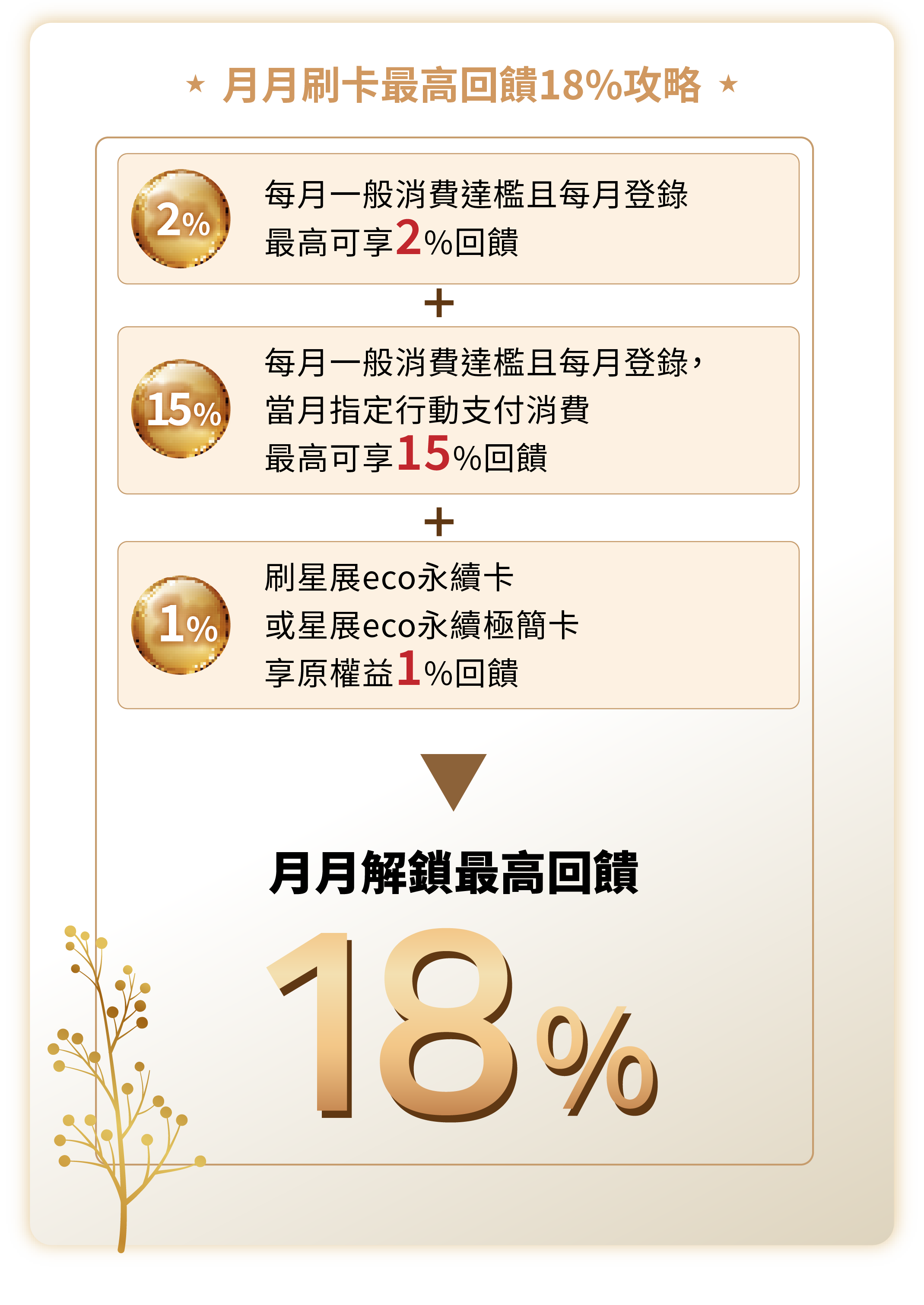 月月刷卡最高回饋攻略